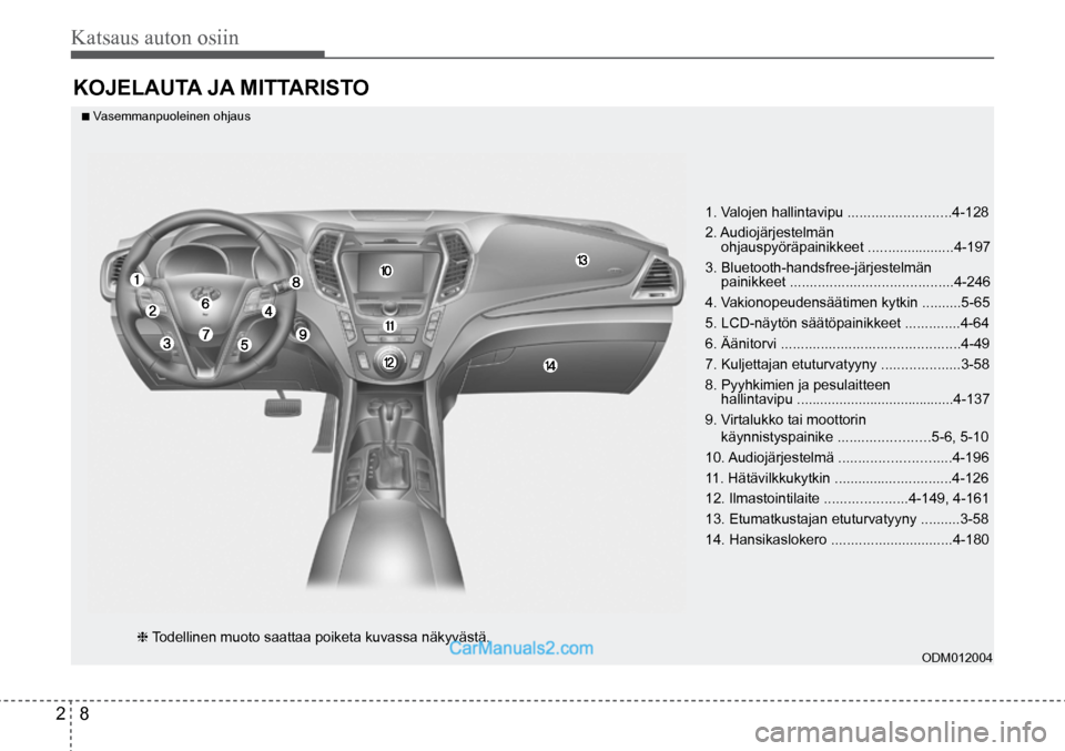 Hyundai Santa Fe 2016 Omistajan Käsikirja (in Finnish) Katsaus auton osiin
2 8
KOJELAUTA JA MITTARISTO
■ Vasemmanpuoleinen ohjaus
❈ Todellinen muoto saattaa poiketa kuvassa näkyvästä. 1. Valojen hallintavipu ..........................4-128
Hyundai Santa Fe 2016 Omistajan Käsikirja (in Finnish) Katsaus auton osiin
2 8
KOJELAUTA JA MITTARISTO
■ Vasemmanpuoleinen ohjaus
❈ Todellinen muoto saattaa poiketa kuvassa näkyvästä. 1. Valojen hallintavipu ..........................4-128