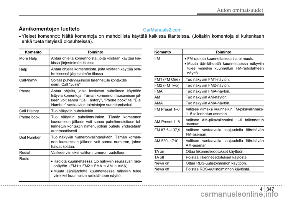 Hyundai Santa Fe 2016  Omistajan Käsikirja (in Finnish) Auton ominaisuudet
4  347
Äänikomentojen luettelo 
•	Yleiset komennot: Näitä komentoja on mahdollista käyttää kaikissa tilanteis\
sa. (Joitakin komentoja ei kuitenkaan 
ehkä tueta tietyissä