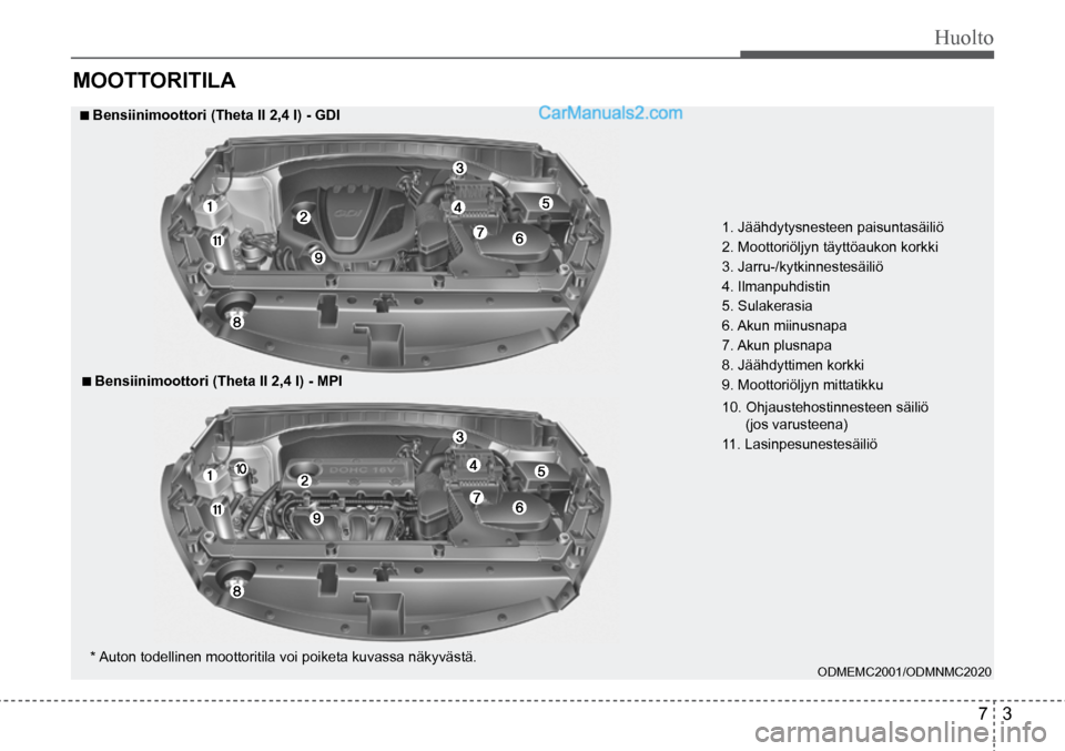 Hyundai Santa Fe 2016 Omistajan Käsikirja (in Finnish) Huolto
7 3
MOOTTORITILA
■ Bensiinimoottori (Theta II 2,4 l) - GDI
■ Bensiinimoottori (Theta II 2,4 l) - MPI
* Auton todellinen moottoritila voi poiketa kuvassa näkyvästä. 1. Jäähdy Hyundai Santa Fe 2016 Omistajan Käsikirja (in Finnish) Huolto
7 3
MOOTTORITILA
■ Bensiinimoottori (Theta II 2,4 l) - GDI
■ Bensiinimoottori (Theta II 2,4 l) - MPI
* Auton todellinen moottoritila voi poiketa kuvassa näkyvästä. 1. Jäähdy