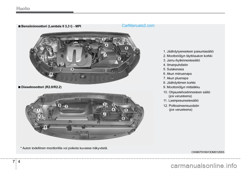 Hyundai Santa Fe 2016 Omistajan Käsikirja (in Finnish) Huolto
7 4
■ Bensiinimoottori (Lambda II 3,3 l) - MPI
■ Dieselmoottori (R2.0/R2.2)
* Auton todellinen moottoritila voi poiketa kuvassa näkyvästä. 1. Jäähdytysnesteen paisuntasäiliö Hyundai Santa Fe 2016 Omistajan Käsikirja (in Finnish) Huolto
7 4
■ Bensiinimoottori (Lambda II 3,3 l) - MPI
■ Dieselmoottori (R2.0/R2.2)
* Auton todellinen moottoritila voi poiketa kuvassa näkyvästä. 1. Jäähdytysnesteen paisuntasäiliö