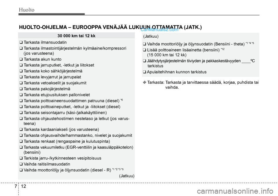 Hyundai Santa Fe 2016 Omistajan Käsikirja (in Finnish) Huolto
7 12
(Jatkuu)
❑ Vaihda moottoriöljy ja öljynsuodatin (Bensiini - theta) *1 *4 *5
❑ Lisää polttoaineen lisäainetta (bensiini) *12
(15 000 km tai 12 kk)
❑ Jäähdytysjärjestel Hyundai Santa Fe 2016 Omistajan Käsikirja (in Finnish) Huolto
7 12
(Jatkuu)
❑ Vaihda moottoriöljy ja öljynsuodatin (Bensiini - theta) *1 *4 *5
❑ Lisää polttoaineen lisäainetta (bensiini) *12
(15 000 km tai 12 kk)
❑ Jäähdytysjärjestel