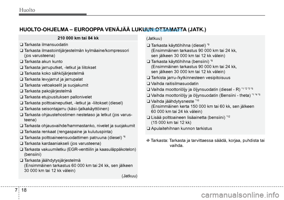 Hyundai Santa Fe 2016 Omistajan Käsikirja (in Finnish) Huolto
7 18
(Jatkuu)
❑ Tarkasta käyttöhihna (diesel) *9
(Ensimmäinen tarkastus 90 000 km tai 24 kk,
sen jälkeen 30 000 km tai 12 kk välein)
❑ Tarkasta käyttöhihna (bensiini)
*9
( Hyundai Santa Fe 2016 Omistajan Käsikirja (in Finnish) Huolto
7 18
(Jatkuu)
❑ Tarkasta käyttöhihna (diesel) *9
(Ensimmäinen tarkastus 90 000 km tai 24 kk,
sen jälkeen 30 000 km tai 12 kk välein)
❑ Tarkasta käyttöhihna (bensiini)
*9
(