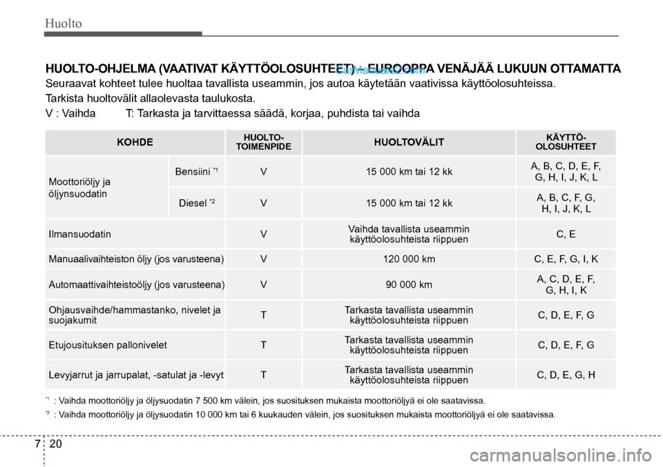 Hyundai Santa Fe 2016 Omistajan Käsikirja (in Finnish) Huolto
7 20
HUOLTO-OHJELMA (VAATIVAT KÄYTTÖOLOSUHTEET) – EUROOPPA VENÄJÄÄ LUKUUN OTTAMATTA
Seuraavat kohteet tulee huoltaa tavallista useammin, jos autoa käytet\
ään vaativissa käyttöo Hyundai Santa Fe 2016 Omistajan Käsikirja (in Finnish) Huolto
7 20
HUOLTO-OHJELMA (VAATIVAT KÄYTTÖOLOSUHTEET) – EUROOPPA VENÄJÄÄ LUKUUN OTTAMATTA
Seuraavat kohteet tulee huoltaa tavallista useammin, jos autoa käytet\
ään vaativissa käyttöo
