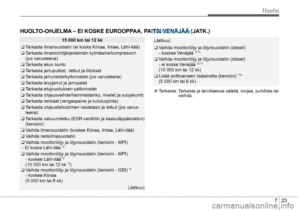 Hyundai Santa Fe 2016 Omistajan Käsikirja (in Finnish) Huolto
7 23
(Jatkuu)
❑ Vaihda moottoriöljy ja öljynsuodatin (diesel)
- koskee Venäjää *2 *3
❑ Vaihda moottoriöljy ja öljynsuodatin (diesel)
- ei koske Venäjää *2 *3
(10 000 k Hyundai Santa Fe 2016 Omistajan Käsikirja (in Finnish) Huolto
7 23
(Jatkuu)
❑ Vaihda moottoriöljy ja öljynsuodatin (diesel)
- koskee Venäjää *2 *3
❑ Vaihda moottoriöljy ja öljynsuodatin (diesel)
- ei koske Venäjää *2 *3
(10 000 k