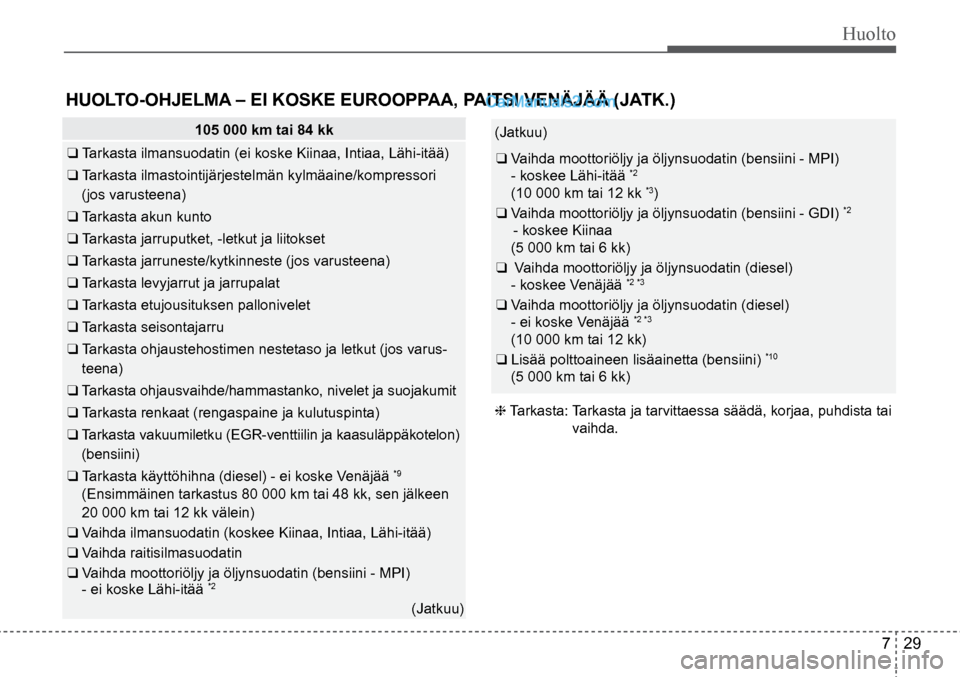Hyundai Santa Fe 2016 Omistajan Käsikirja (in Finnish) Huolto
7 29
(Jatkuu)
❑ Vaihda moottoriöljy ja öljynsuodatin (bensiini - MPI)
- koskee Lähi-itää *2
(10 000 km tai 12 kk *3)
❑ Vaihda moottoriöljy ja öljynsuodatin (bensiini - GDI) Hyundai Santa Fe 2016 Omistajan Käsikirja (in Finnish) Huolto
7 29
(Jatkuu)
❑ Vaihda moottoriöljy ja öljynsuodatin (bensiini - MPI)
- koskee Lähi-itää *2
(10 000 km tai 12 kk *3)
❑ Vaihda moottoriöljy ja öljynsuodatin (bensiini - GDI)