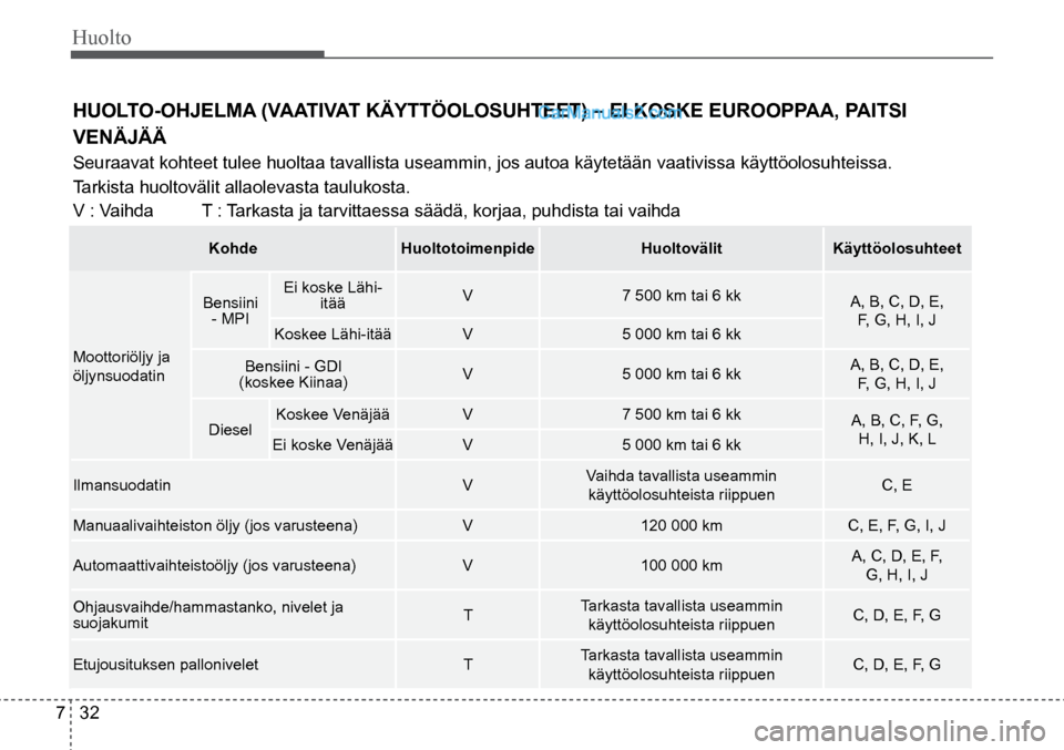 Hyundai Santa Fe 2016 Omistajan Käsikirja (in Finnish) Huolto
7 32
HUOLTO-OHJELMA (VAATIVAT KÄYTTÖOLOSUHTEET) – EI KOSKE EUROOPPAA, PAITSI
VENÄJÄÄ
Seuraavat kohteet tulee huoltaa tavallista useammin, jos autoa käytet\
ään vaativissa käytt Hyundai Santa Fe 2016 Omistajan Käsikirja (in Finnish) Huolto
7 32
HUOLTO-OHJELMA (VAATIVAT KÄYTTÖOLOSUHTEET) – EI KOSKE EUROOPPAA, PAITSI
VENÄJÄÄ
Seuraavat kohteet tulee huoltaa tavallista useammin, jos autoa käytet\
ään vaativissa käytt