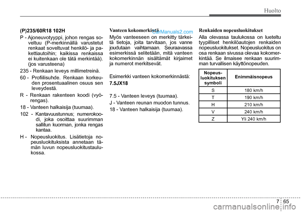Hyundai Santa Fe 2016 Omistajan Käsikirja (in Finnish) Huolto
7 65
(P)235/60R18 102H
P - Ajoneuvotyyppi, johon rengas so-
veltuu (P-merkinnällä varustetut
renkaat soveltuvat henkilö- ja pa-
kettiautoihin; kaikissa renkaissa
ei kuitenkaan ole tät Hyundai Santa Fe 2016 Omistajan Käsikirja (in Finnish) Huolto
7 65
(P)235/60R18 102H
P - Ajoneuvotyyppi, johon rengas so-
veltuu (P-merkinnällä varustetut
renkaat soveltuvat henkilö- ja pa-
kettiautoihin; kaikissa renkaissa
ei kuitenkaan ole tät