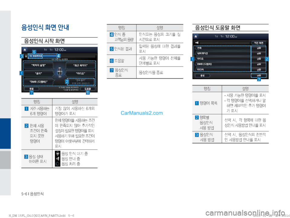 Hyundai Santa Fe 2016  싼타페DM 표준4 내비게이션 (in Korean) �����*�
:¿
K	
음성인식 화면 안내

: 