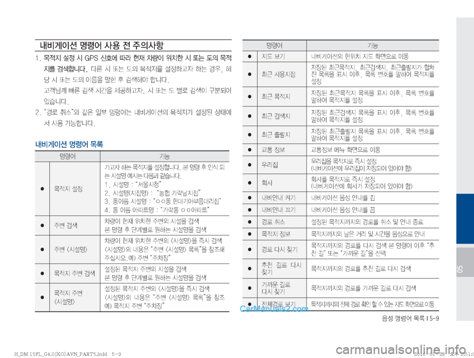 Hyundai Santa Fe 2016  싼타페DM 표준4 내비게이션 (in Korean) 
:¿�zø	¯�~þ��*����
05
r:q
I