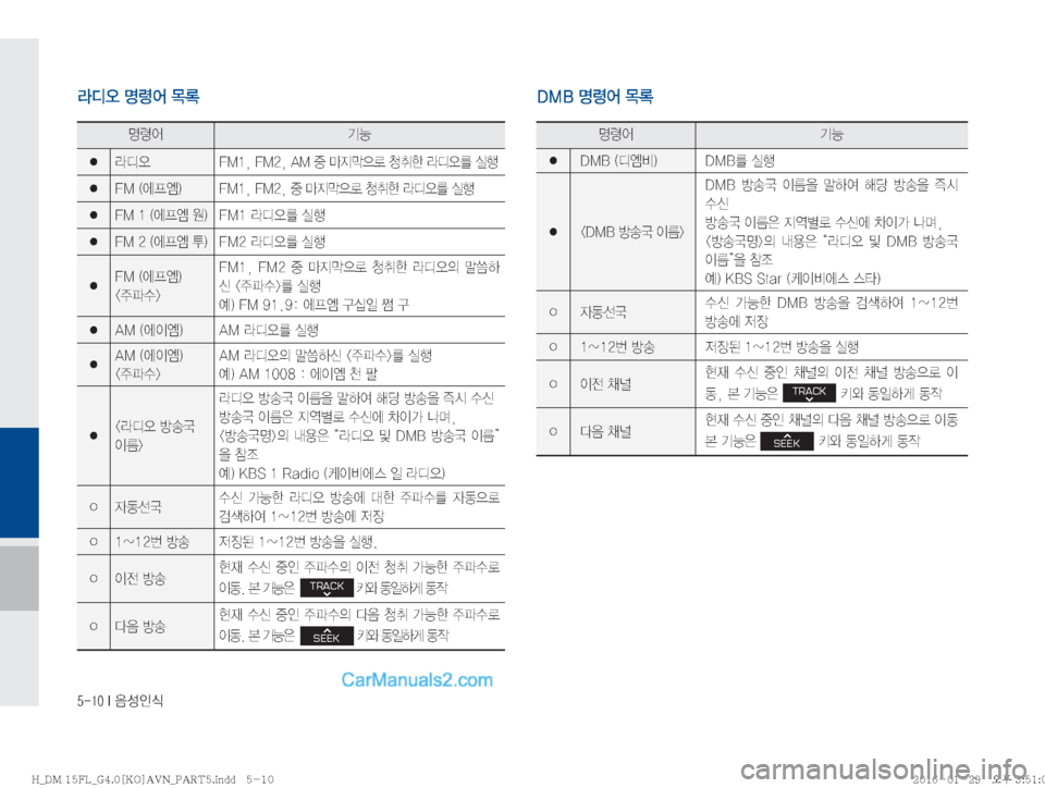 Hyundai Santa Fe 2016  싼타페DM 표준4 내비게이션 (in Korean) ������*�
:¿
K	
zø	¯ÝÞ
�