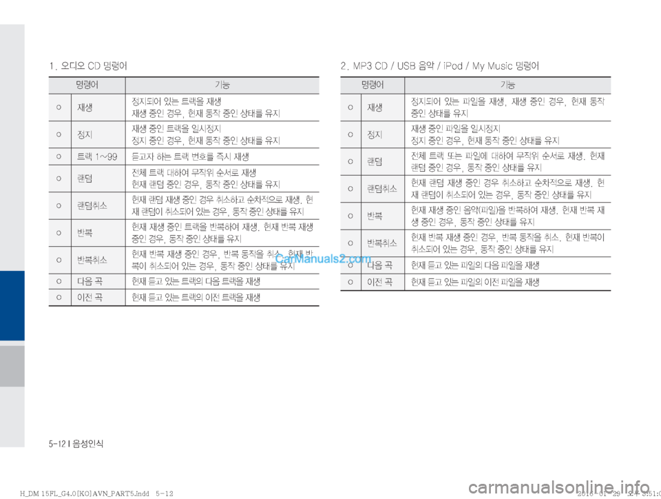 Hyundai Santa Fe 2016  싼타페DM 표준4 내비게이션 (in Korean) ������*�
:¿
K	
���	ßc	ß��$�%�zø	¯����.�1���$�%����6�4�#�
:	ˆ����J�1�P�E����.�Z��.�V�T�J�D�zø	¯
zø	¯ÝÞ
�Ÿ
d¤

Ñ:	¯�
S×�_Ñ
8�
d¤

d¤