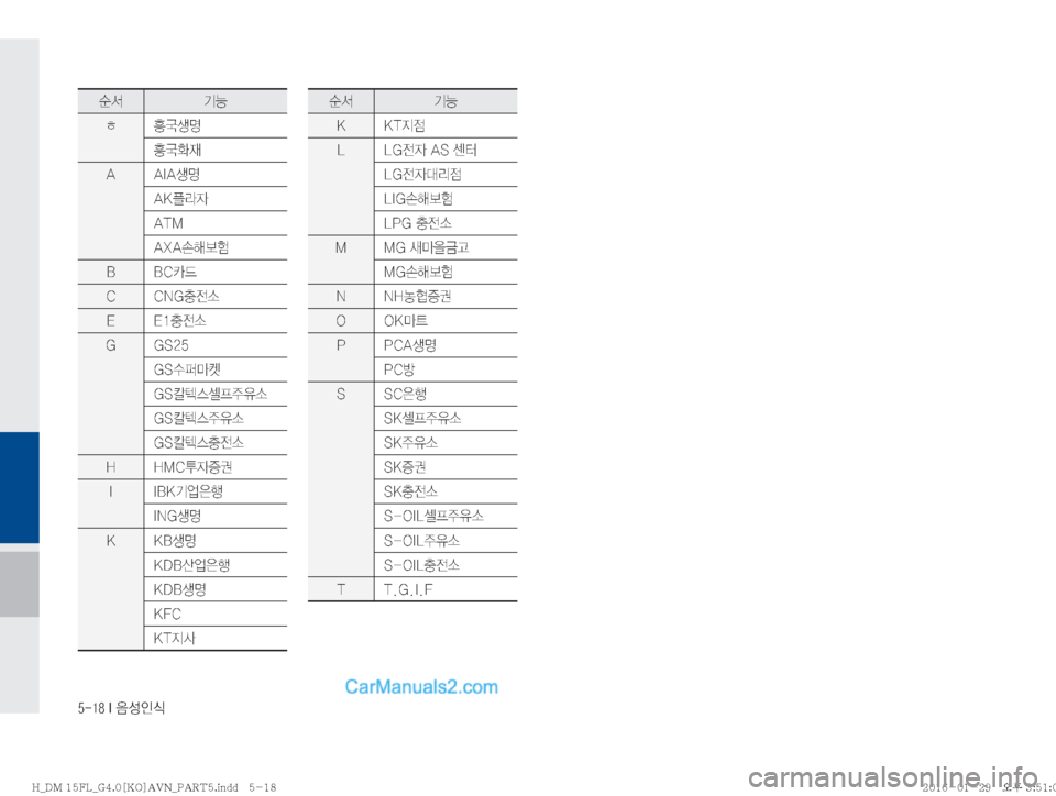 Hyundai Santa Fe 2016  싼타페DM 표준4 내비게이션 (in Korean) ������*�
:¿
K	
ý²ÝÞ
ƒ 
\´¤z 
\´

d
�" �"�*�"