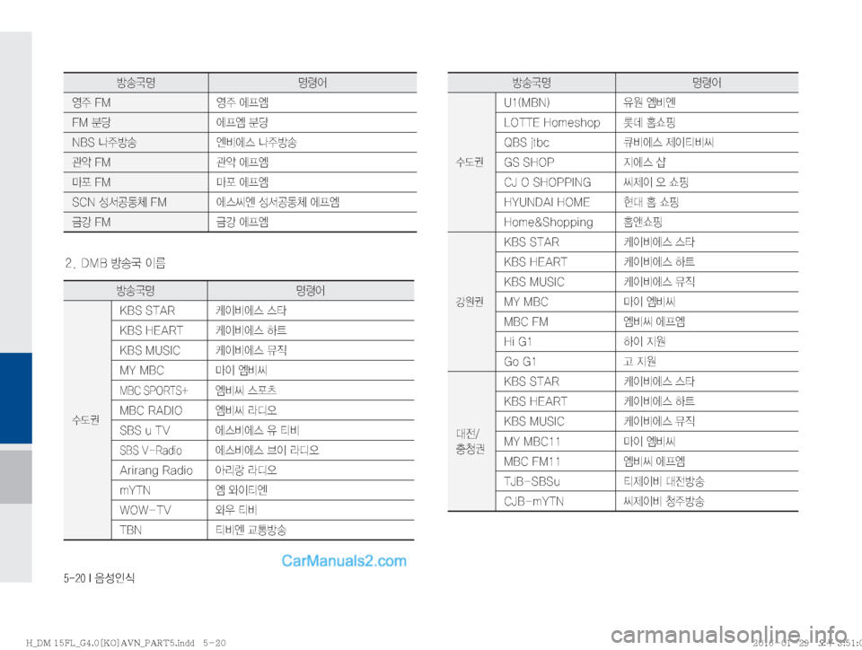 Hyundai Santa Fe 2016  싼타페DM 표준4 내비게이션 (in Korean) ������*�
:¿
K	
Ñà´zzø	¯
	Ô
±���. 	Ô
±�	ÀÐ	Ä
��.�ü 	ÀÐ	Ä�ü
�/�#�4�a
±Ñà 	Â:	À	�a
±Ñà
™	ˆ���. ™	ˆ�	ÀÐ	Ä
C¨���. C¨�