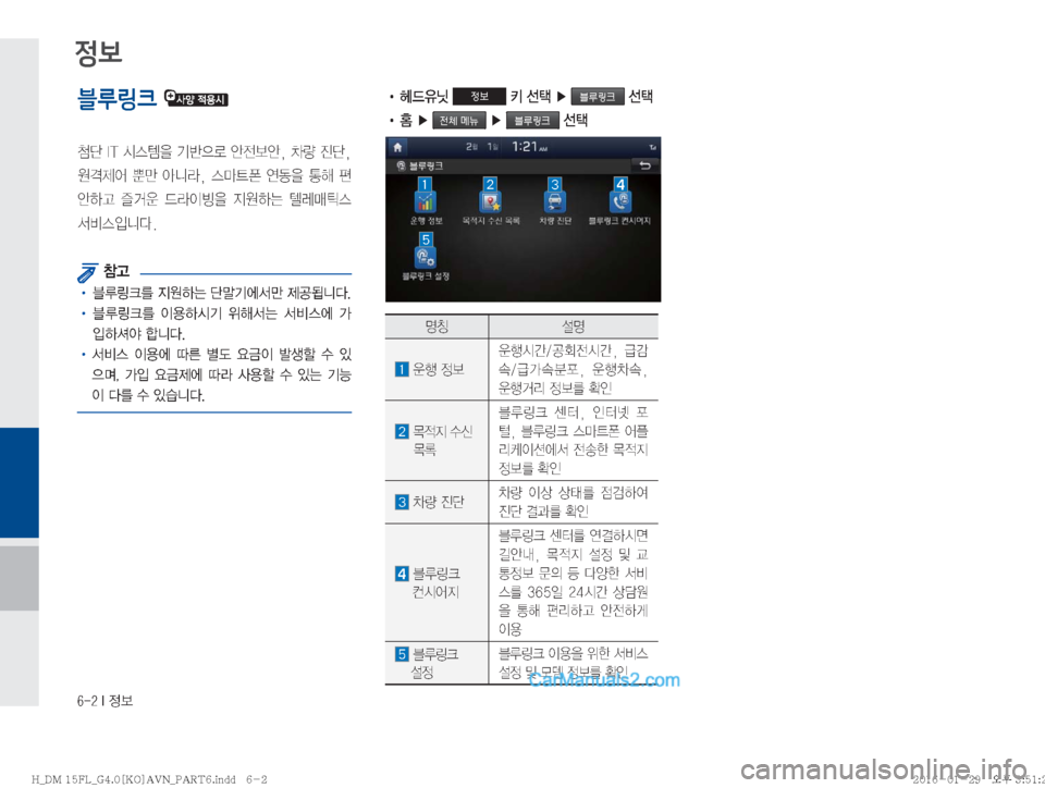 Hyundai Santa Fe 2016  싼타페DM 표준4 내비게이션 (in Korean) �����*�

블루링크  
Nñ��*�5�	&	.
8�ÝÈ
5ý�	‰
y	‰�
�0Ý�
Óñ�

z
