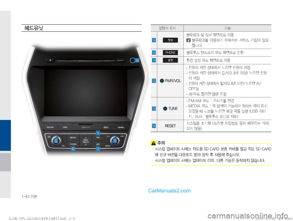 Hyundai Santa Fe 2016  싼타페DM 표준4 내비게이션 (in Korean) �����*�Ý
