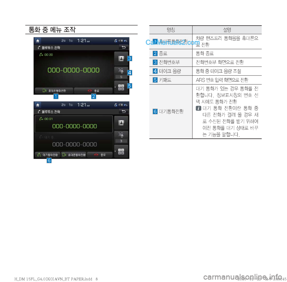 Hyundai Santa Fe 2016  싼타페DM 표준4 내비게이션 (in Korean) >
�
