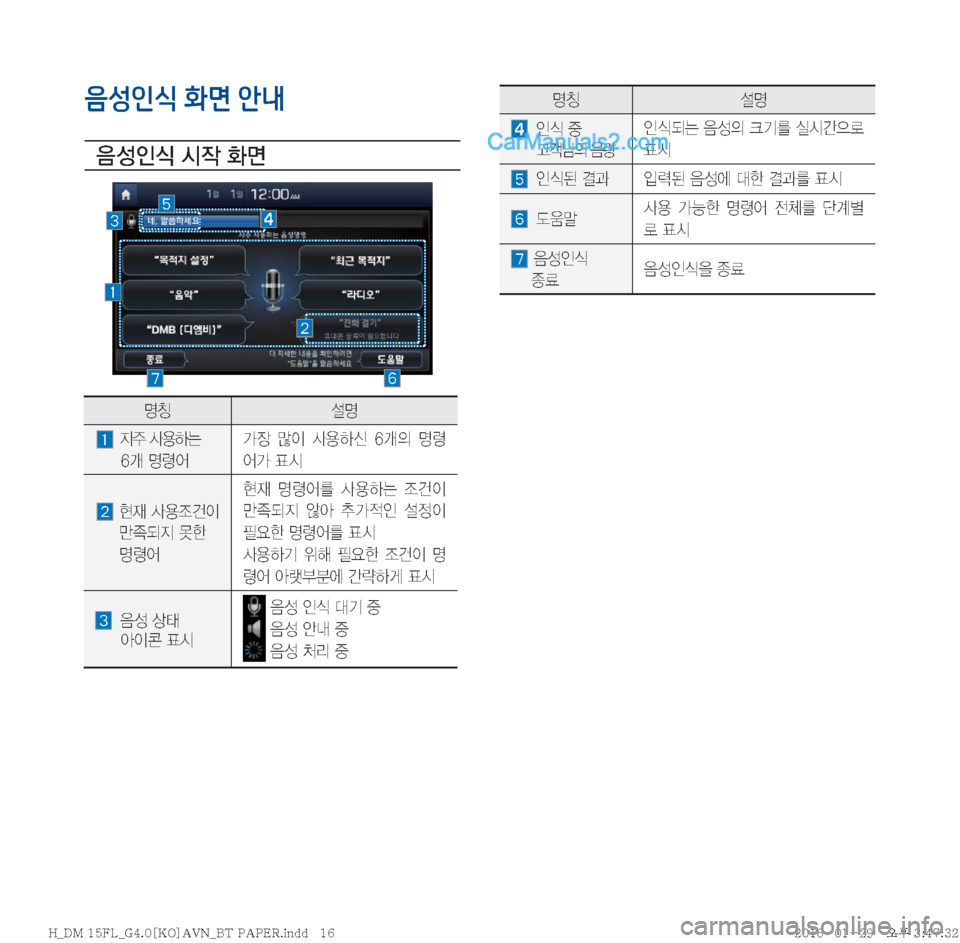 Hyundai Santa Fe 2016  싼타페DM 표준4 내비게이션 (in Korean) 음성인식 화면 안내

: 