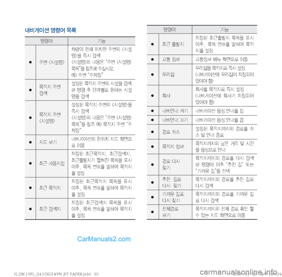 Hyundai Santa Fe 2016  싼타페DM 표준4 내비게이션 (in Korean) r:q
IÌ�zø	¯�~þ
zø	¯ÝÞ
� 
±ø��	&¸z�0
