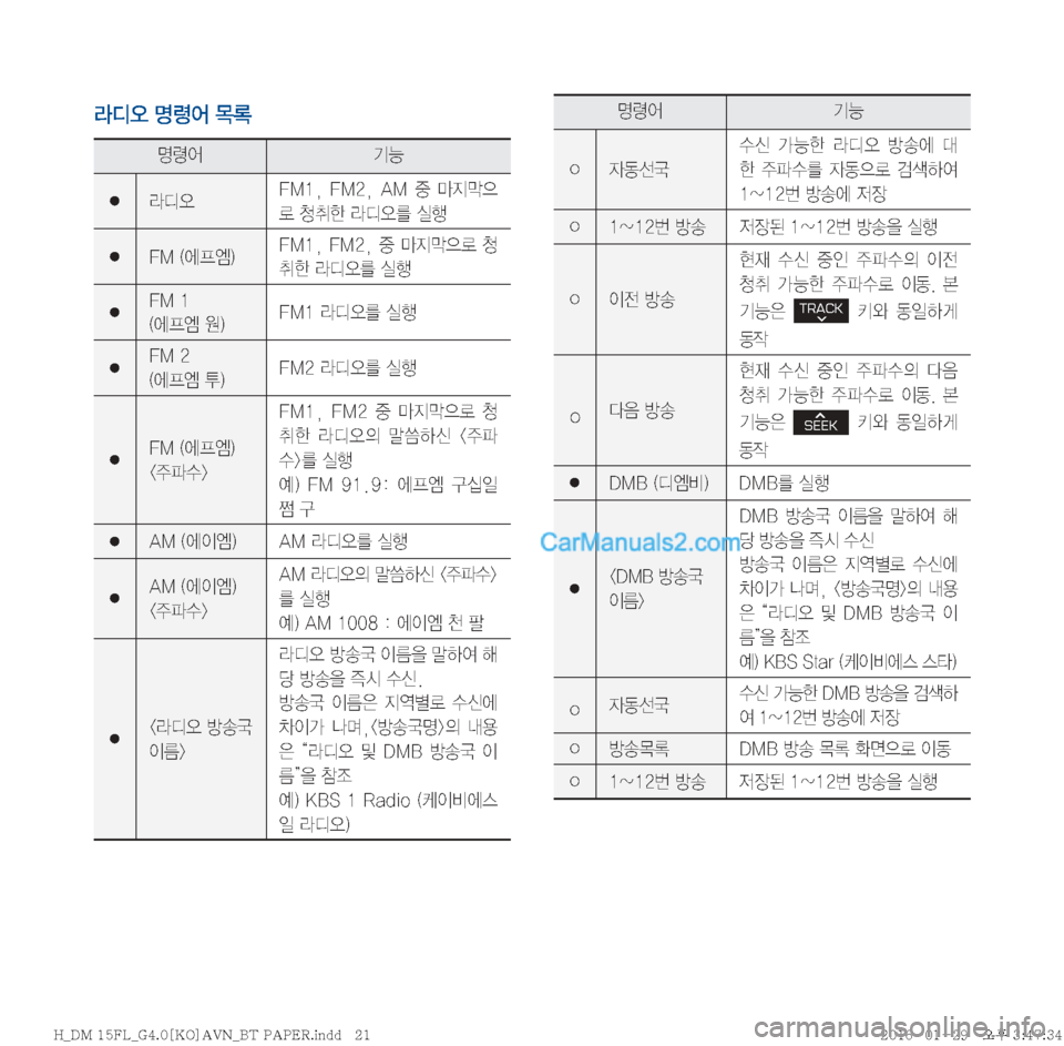 Hyundai Santa Fe 2016  싼타페DM 표준4 내비게이션 (in Korean) Äc	ß�zø	¯�~þ
zø	¯ÝÞ
� Äc	ß��.��
� ��.��
� �"�.� 
