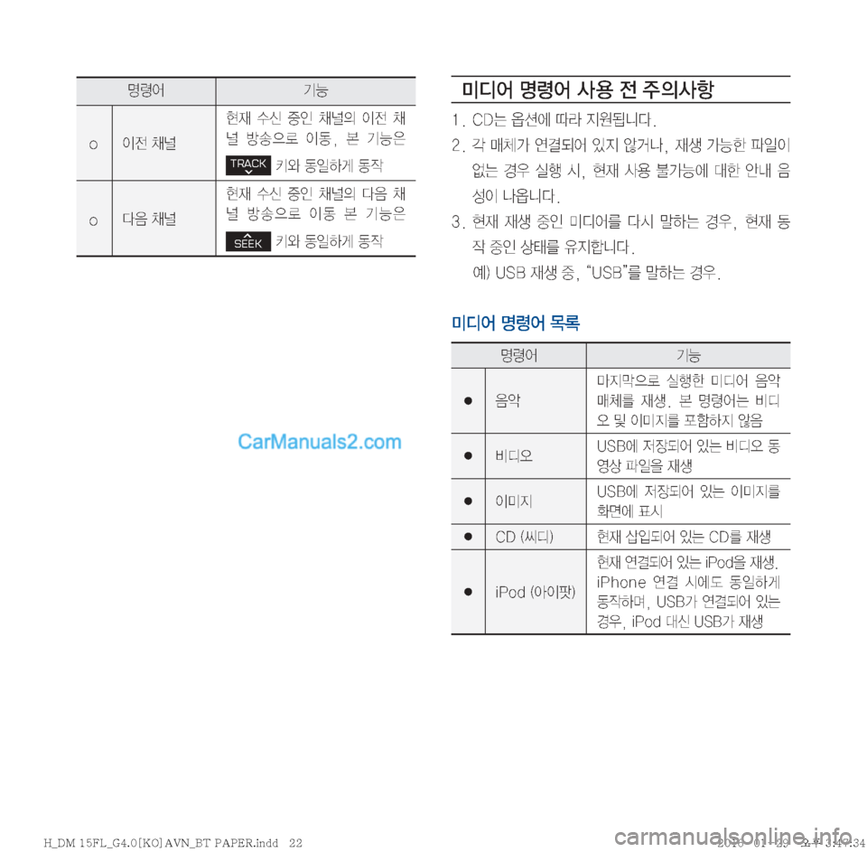 Hyundai Santa Fe 2016  싼타페DM 표준4 내비게이션 (in Korean) 