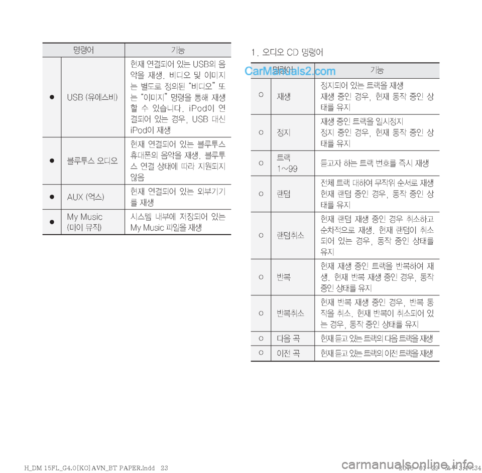 Hyundai Santa Fe 2016  싼타페DM 표준4 내비게이션 (in Korean) ���	ßc	ß��$�%�zø	¯zø	¯ÝÞ
� �6�4�#��	
,	À	:�


d�	