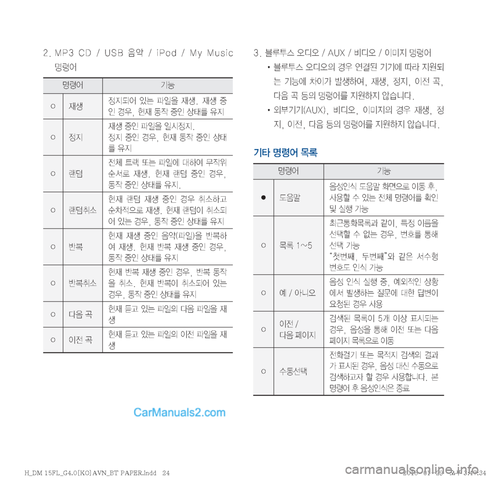 Hyundai Santa Fe 2016  싼타페DM 표준4 내비게이션 (in Korean) �����.�1�� �$�%� �� �6�4�#� 
:	
