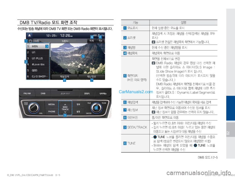 Hyundai Santa Fe 2016  싼타페DM 표준4 내비게이션 (in Korean) �%�.�#�}X��*����
02
�%�.�#��5�7��3�B�E�J�P�} X�
v�
