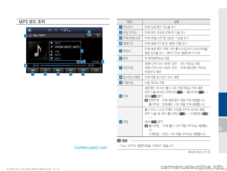 Hyundai Santa Fe 2016  싼타페DM 표준4 내비게이션 (in Korean) ·c	¯�}X��*�����
02
�.�1��} X�
