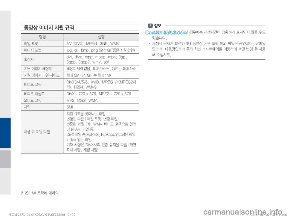 Hyundai Santa Fe 2016  싼타페DM 표준4 내비게이션 (in Korean) ������*��"�7�
‘
X	À��Þ	È
2	