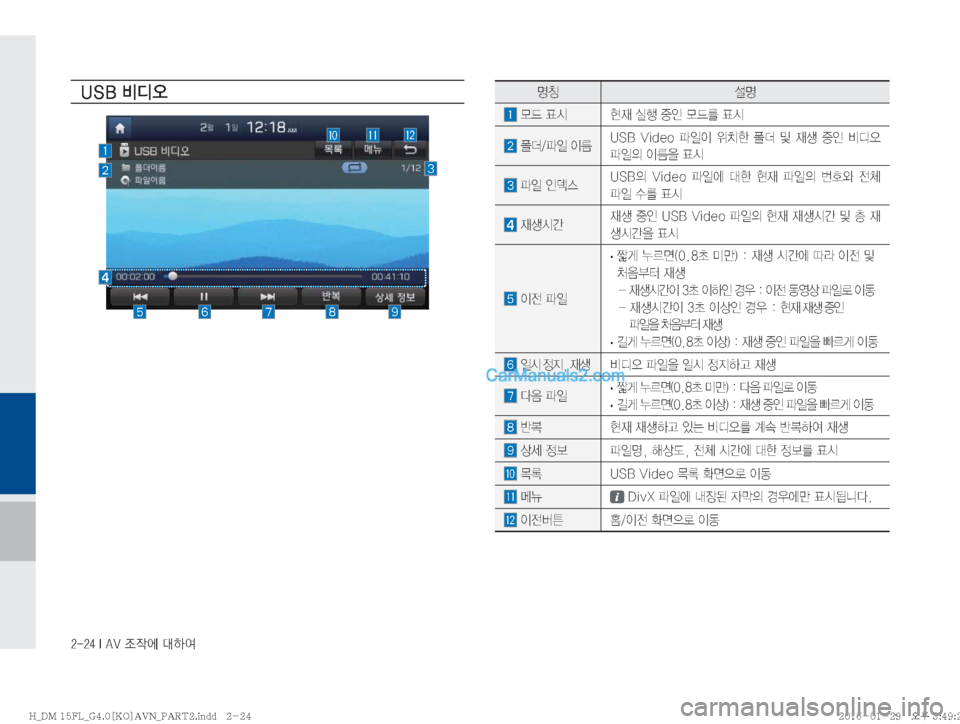Hyundai Santa Fe 2016  싼타페DM 표준4 내비게이션 (in Korean) ������*��"�7�
‘
X	À��Þ	È
�6�4�#�:c	