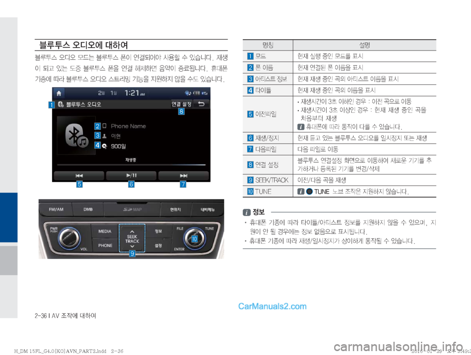 Hyundai Santa Fe 2016  싼타페DM 표준4 내비게이션 (in Korean) ������*��"�7�
‘
X	À��Þ	È
zŸ ¸z
�}X� 

d�	*