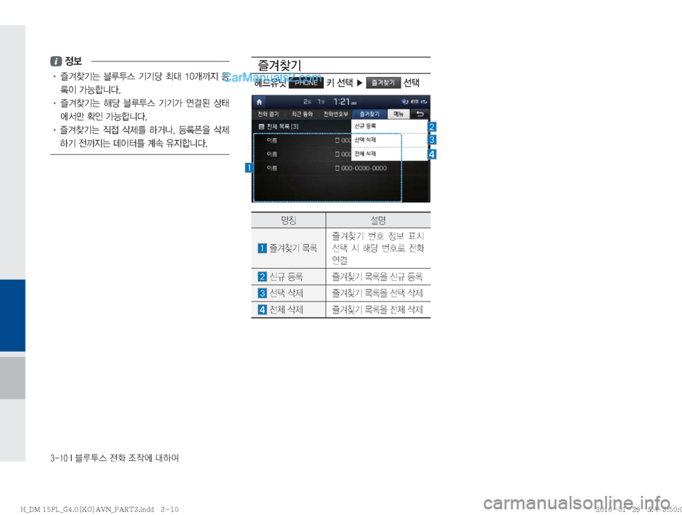 Hyundai Santa Fe 2016  싼타페DM 표준4 내비게이션 (in Korean) ������*�6H	�
y
�
‘
X	À��Þ	È
�

!Ÿ�� 
