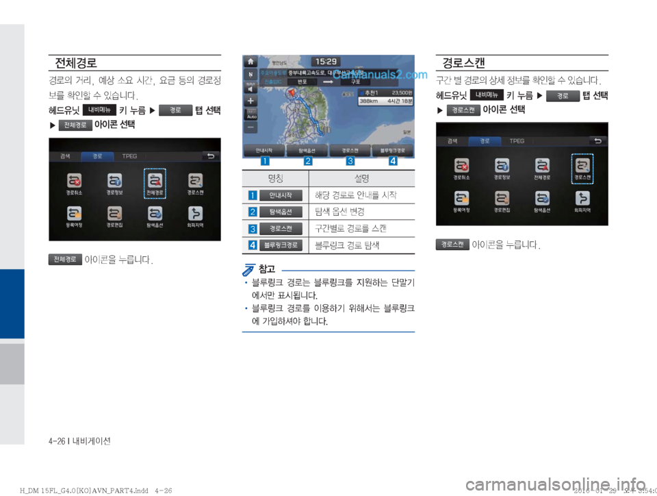 Hyundai Santa Fe 2016  싼타페DM 표준4 내비게이션 (in Korean) ������*�r:q
IÌ

yS