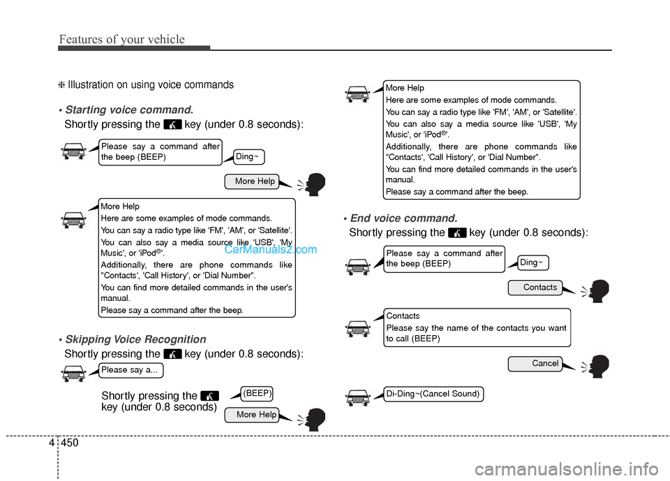 Hyundai Santa Fe 2015 Owners Manual Features of your vehicle
450
4
❈ Illustration on using voice commands
Shortly pressing the key (under 0.8 seconds):
Shortly pressing the key (under 0.8 seconds):
Shortly pressing the key (unde Hyundai Santa Fe 2015 Owners Manual Features of your vehicle
450
4
❈ Illustration on using voice commands
Shortly pressing the key (under 0.8 seconds):
Shortly pressing the key (under 0.8 seconds):
Shortly pressing the key (unde