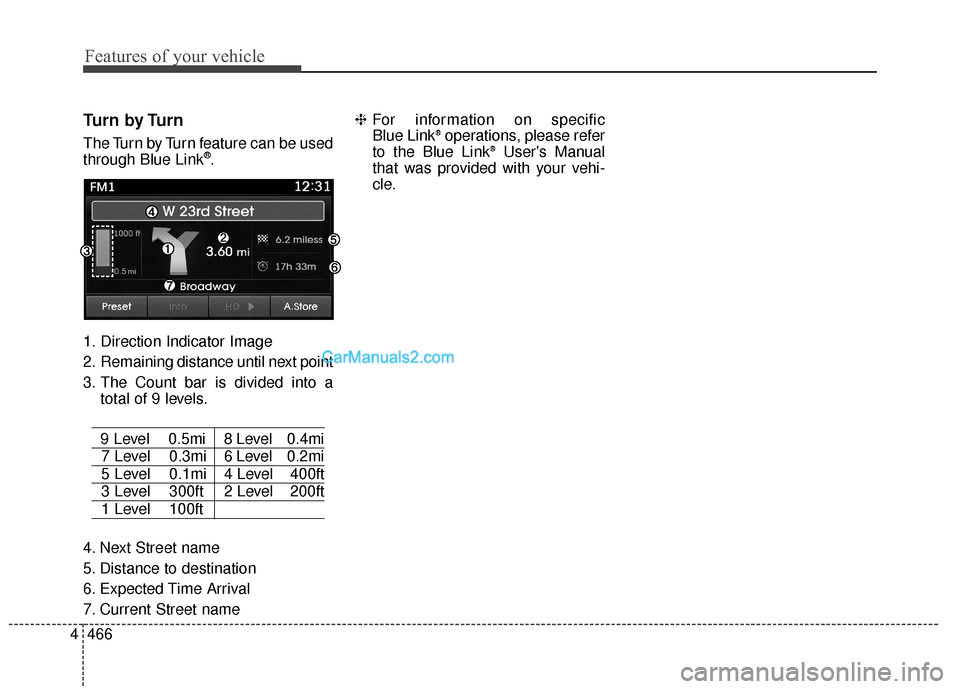 Hyundai Santa Fe 2015 Owners Manual Features of your vehicle
466
4
Turn by Turn
The Turn by Turn feature can be used
through Blue Link®.
1. Direction Indicator Image
2. Remaining distance until next point
3. The Count bar is divided in Hyundai Santa Fe 2015 Owners Manual Features of your vehicle
466
4
Turn by Turn
The Turn by Turn feature can be used
through Blue Link®.
1. Direction Indicator Image
2. Remaining distance until next point
3. The Count bar is divided in