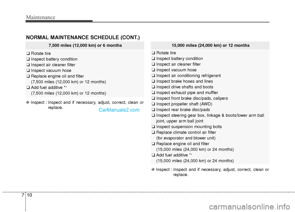 Hyundai Santa Fe 2015  Owners Manual Maintenance
10
7
7,500 miles (12,000 km) or 6 months
❑ Rotate tire
❑ Inspect battery condition
❑ Inspect air cleaner filter
❑ Inspect vacuum hose
❑ Replace engine oil and filter 
(7,500 mile