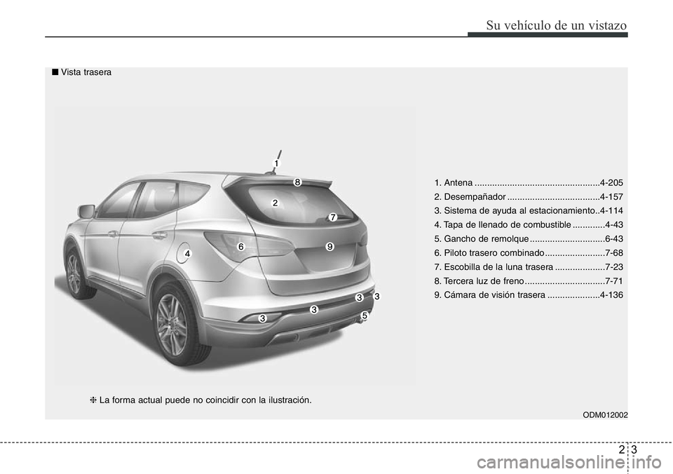 Hyundai Santa Fe 2015 Manual del propietario (in Spanish) 23
Su vehículo de un vistazo
1. Antena ..................................................4-205
2. Desempañador .....................................4-157
3. Sistema de ayuda al estacionamiento..4-11 Hyundai Santa Fe 2015 Manual del propietario (in Spanish) 23
Su vehículo de un vistazo
1. Antena ..................................................4-205
2. Desempañador .....................................4-157
3. Sistema de ayuda al estacionamiento..4-11