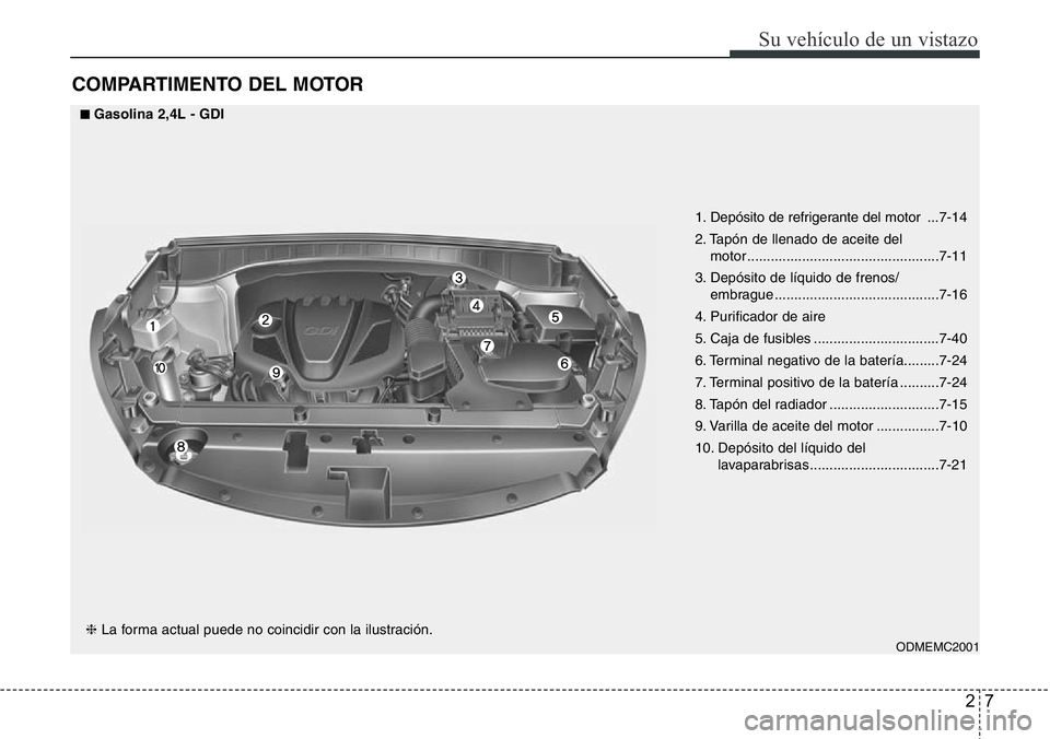 Hyundai Santa Fe 2015  Manual del propietario (in Spanish) 27
Su vehículo de un vistazo
COMPARTIMENTO DEL MOTOR
1. Depósito de refrigerante del motor  ...7-14
2. Tapón de llenado de aceite del 
motor .................................................7-11
3.