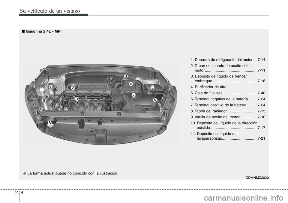 Hyundai Santa Fe 2015 Manual del propietario (in Spanish) Su vehículo de un vistazo
8 2
1. Depósito de refrigerante del motor ...7-14
2. Tapón de llenado de aceite del
motor .................................................7-11
3. Depósito de líquido Hyundai Santa Fe 2015 Manual del propietario (in Spanish) Su vehículo de un vistazo
8 2
1. Depósito de refrigerante del motor ...7-14
2. Tapón de llenado de aceite del
motor .................................................7-11
3. Depósito de líquido