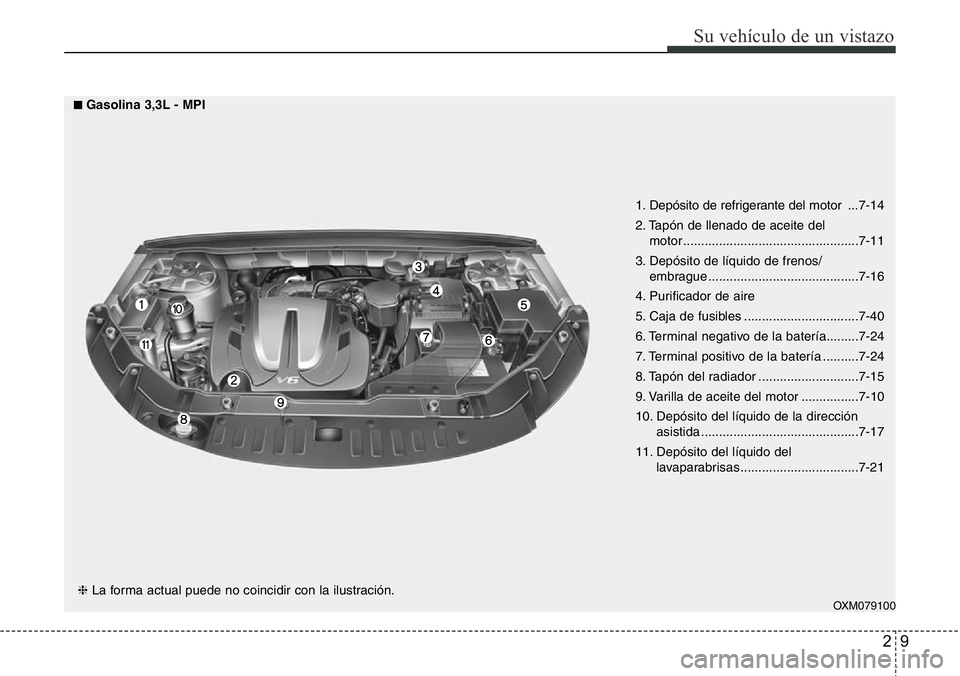 Hyundai Santa Fe 2015 Manual del propietario (in Spanish) 29
Su vehículo de un vistazo
OXM079100
1. Depósito de refrigerante del motor ...7-14
2. Tapón de llenado de aceite del
motor .................................................7-11
3. Depósito de Hyundai Santa Fe 2015 Manual del propietario (in Spanish) 29
Su vehículo de un vistazo
OXM079100
1. Depósito de refrigerante del motor ...7-14
2. Tapón de llenado de aceite del
motor .................................................7-11
3. Depósito de