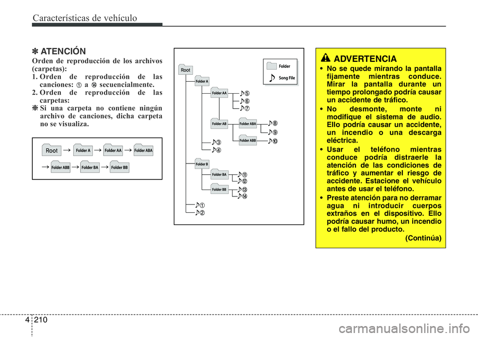 Hyundai Santa Fe 2015 Manual del propietario (in Spanish) Características de vehículo
210 4
✽ATENCIÓN
Orden de reproducción de los archivos
(carpetas):
1. Orden de reproducción de las
canciones: a secuencialmente.
2. Orden de reproducción de las
car Hyundai Santa Fe 2015 Manual del propietario (in Spanish) Características de vehículo
210 4
✽ATENCIÓN
Orden de reproducción de los archivos
(carpetas):
1. Orden de reproducción de las
canciones: a secuencialmente.
2. Orden de reproducción de las
car