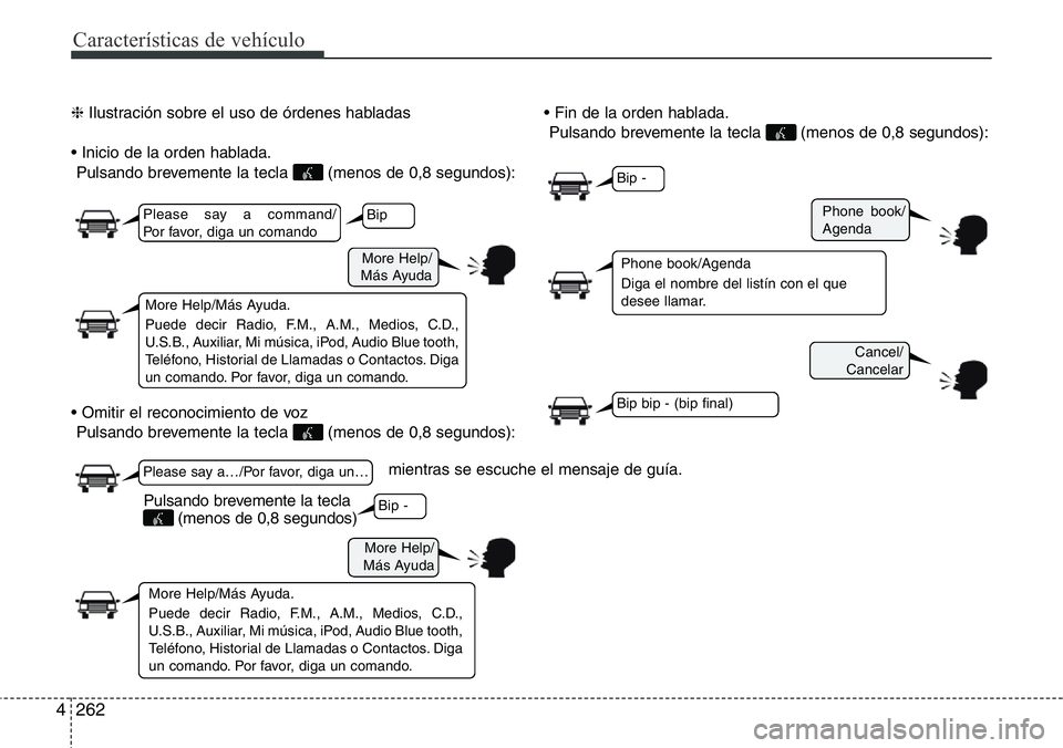 Hyundai Santa Fe 2015 Manual del propietario (in Spanish) Características de vehículo
262 4
More Help/
Más Ayuda
Phone book/
Agenda
Cancel/
Cancelar
More Help/
Más Ayuda
Please say a command/
Por favor, diga un comando
Please say a…/Por favor, diga un Hyundai Santa Fe 2015 Manual del propietario (in Spanish) Características de vehículo
262 4
More Help/
Más Ayuda
Phone book/
Agenda
Cancel/
Cancelar
More Help/
Más Ayuda
Please say a command/
Por favor, diga un comando
Please say a…/Por favor, diga un
