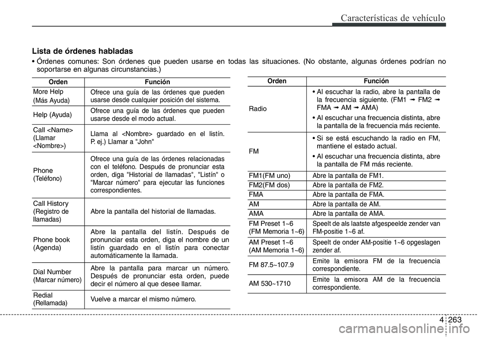 Hyundai Santa Fe 2015 Manual del propietario (in Spanish) 4263
Características de vehículo
Lista de órdenes habladas
• Órdenes comunes: Son órdenes que pueden usarse en todas las situaciones. (No obstante, algunas órdenes podrían no
soportarse en al Hyundai Santa Fe 2015 Manual del propietario (in Spanish) 4263
Características de vehículo
Lista de órdenes habladas
• Órdenes comunes: Son órdenes que pueden usarse en todas las situaciones. (No obstante, algunas órdenes podrían no
soportarse en al