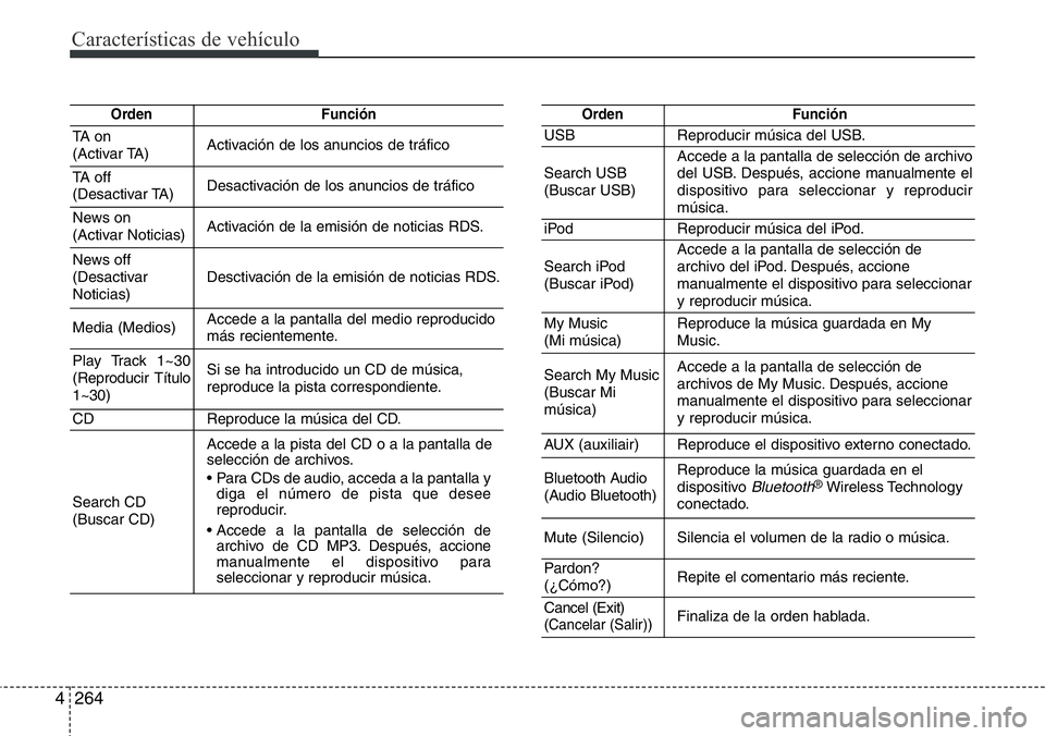 Hyundai Santa Fe 2015 Manual del propietario (in Spanish) Características de vehículo
264 4
OrdenFunción
TA on
(Activar TA)Activación de los anuncios de tráfico
TA off
(Desactivar TA)Desactivación de los anuncios de tráfico
News on
(Activar Noticia Hyundai Santa Fe 2015 Manual del propietario (in Spanish) Características de vehículo
264 4
OrdenFunción
TA on
(Activar TA)Activación de los anuncios de tráfico
TA off
(Desactivar TA)Desactivación de los anuncios de tráfico
News on
(Activar Noticia