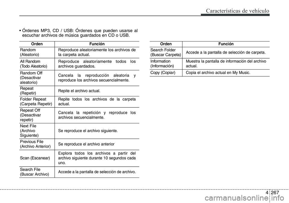 Hyundai Santa Fe 2015 Manual del propietario (in Spanish) 4267
Características de vehículo
• Órdenes MP3, CD / USB: Órdenes que pueden usarse al
escuchar archivos de música guardados en CD o USB.
OrdenFunción
Random
(Aleatorio)Reproduce aleatoriament Hyundai Santa Fe 2015 Manual del propietario (in Spanish) 4267
Características de vehículo
• Órdenes MP3, CD / USB: Órdenes que pueden usarse al
escuchar archivos de música guardados en CD o USB.
OrdenFunción
Random
(Aleatorio)Reproduce aleatoriament