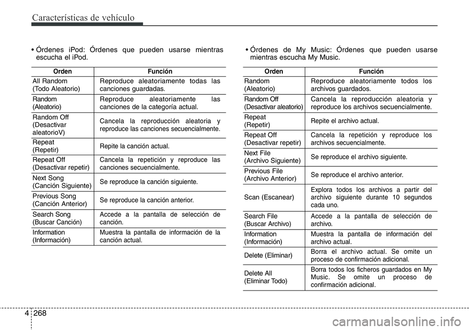 Hyundai Santa Fe 2015 Manual del propietario (in Spanish) Características de vehículo
268 4
• Órdenes iPod: Órdenes que pueden usarse mientras
escucha el iPod.• Órdenes de My Music: Órdenes que pueden usarse
mientras escucha My Music.
OrdenFunción Hyundai Santa Fe 2015 Manual del propietario (in Spanish) Características de vehículo
268 4
• Órdenes iPod: Órdenes que pueden usarse mientras
escucha el iPod.• Órdenes de My Music: Órdenes que pueden usarse
mientras escucha My Music.
OrdenFunción