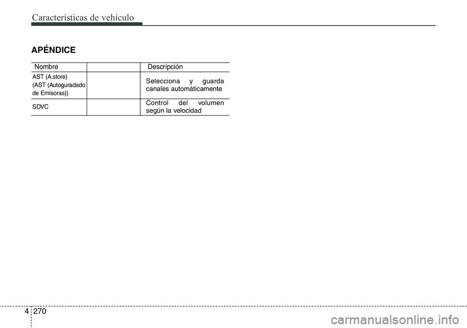 Hyundai Santa Fe 2015 Manual del propietario (in Spanish) Características de vehículo
270 4
APÉNDICE
Nombre Descripción
AST (A.store)
(AST (Autoguradado
de Emisoras))Selecciona y guarda
canales automáticamente
SDVCControl del volumen
según la velocida Hyundai Santa Fe 2015 Manual del propietario (in Spanish) Características de vehículo
270 4
APÉNDICE
Nombre Descripción
AST (A.store)
(AST (Autoguradado
de Emisoras))Selecciona y guarda
canales automáticamente
SDVCControl del volumen
según la velocida