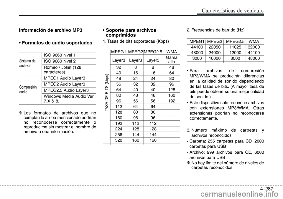 Hyundai Santa Fe 2015 Manual del propietario (in Spanish) 4287
Características de vehículo
Información de archivo MP3
• Formatos de audio soportados
ISO 9660 nivel 1
ISO 9660 nivel 2
Romeo / Joliet (128
caracteres)
MPEG1 Audio Layer3
MPEG2 Audio Layer3
Hyundai Santa Fe 2015 Manual del propietario (in Spanish) 4287
Características de vehículo
Información de archivo MP3
• Formatos de audio soportados
ISO 9660 nivel 1
ISO 9660 nivel 2
Romeo / Joliet (128
caracteres)
MPEG1 Audio Layer3
MPEG2 Audio Layer3