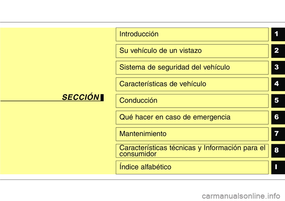 Hyundai Santa Fe 2015  Manual del propietario (in Spanish) 1
2
3
4
5
6
7
8
I
Introducción
Su vehículo de un vistazo
Sistema de seguridad del vehículo
Características de vehículo
Conducción
Qué hacer en caso de emergencia
Mantenimiento
Características 