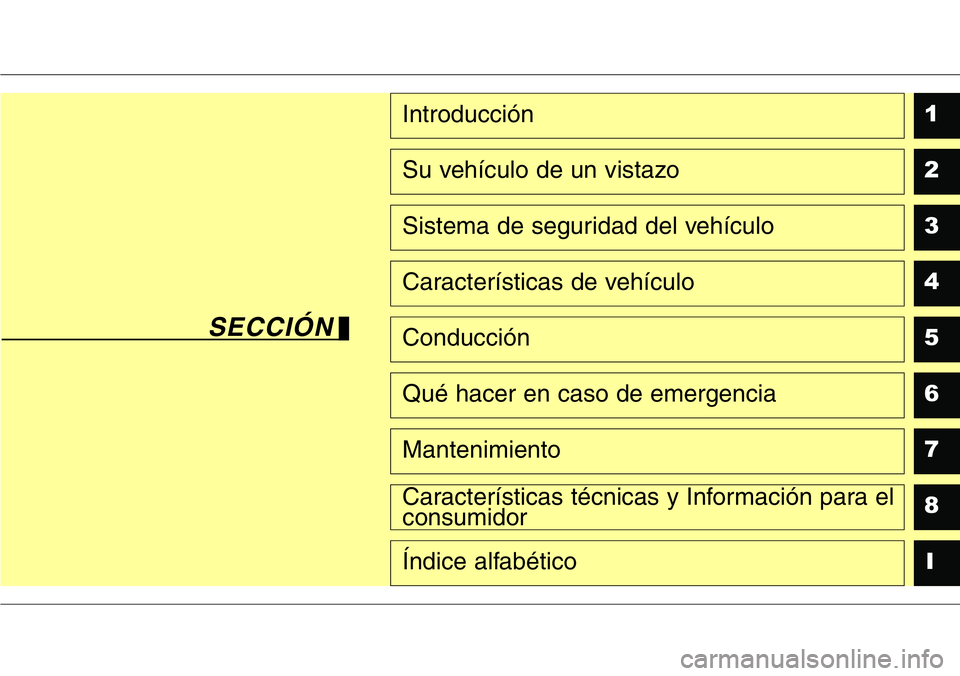 Hyundai Santa Fe 2015 Manual del propietario (in Spanish) 1
2
3
4
5
6
7
8
I
Introducción
Su vehículo de un vistazo
Sistema de seguridad del vehículo
Características de vehículo
Conducción
Qué hacer en caso de emergencia
Mantenimiento
Características Hyundai Santa Fe 2015 Manual del propietario (in Spanish) 1
2
3
4
5
6
7
8
I
Introducción
Su vehículo de un vistazo
Sistema de seguridad del vehículo
Características de vehículo
Conducción
Qué hacer en caso de emergencia
Mantenimiento
Características